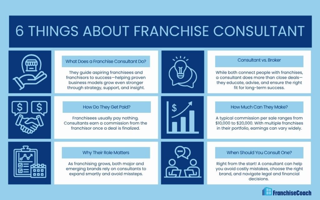 Franchise Consultant (Infographic) | FranchiseCaoch
