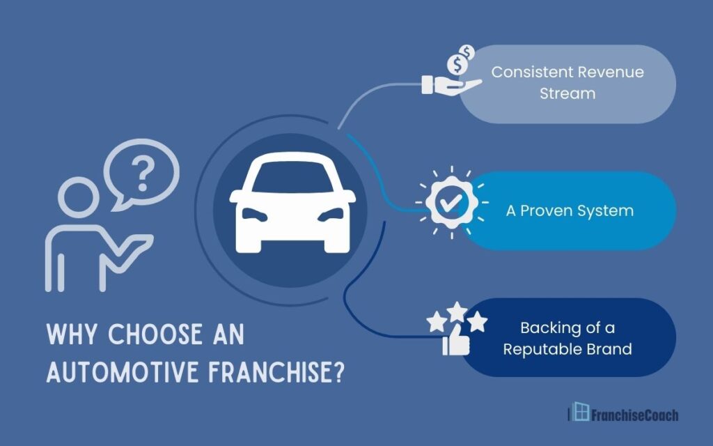Car Franchise (Why Automotive Franchise) Infographic | FranchiseCoach