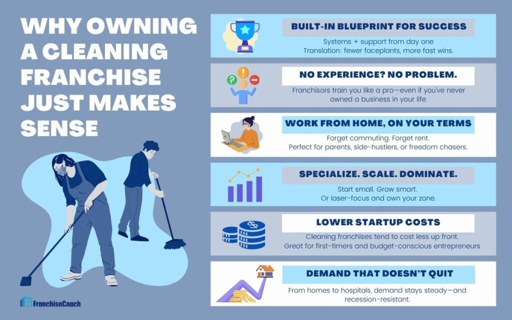 Cleaning Franchise (Infographic) | FranchiseCoach