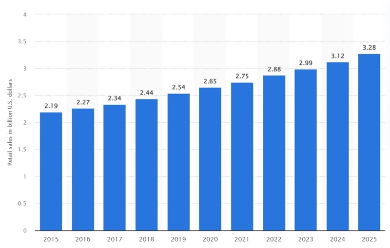 Chicken Franchise (Grilled Stat) | FranchiseCoach