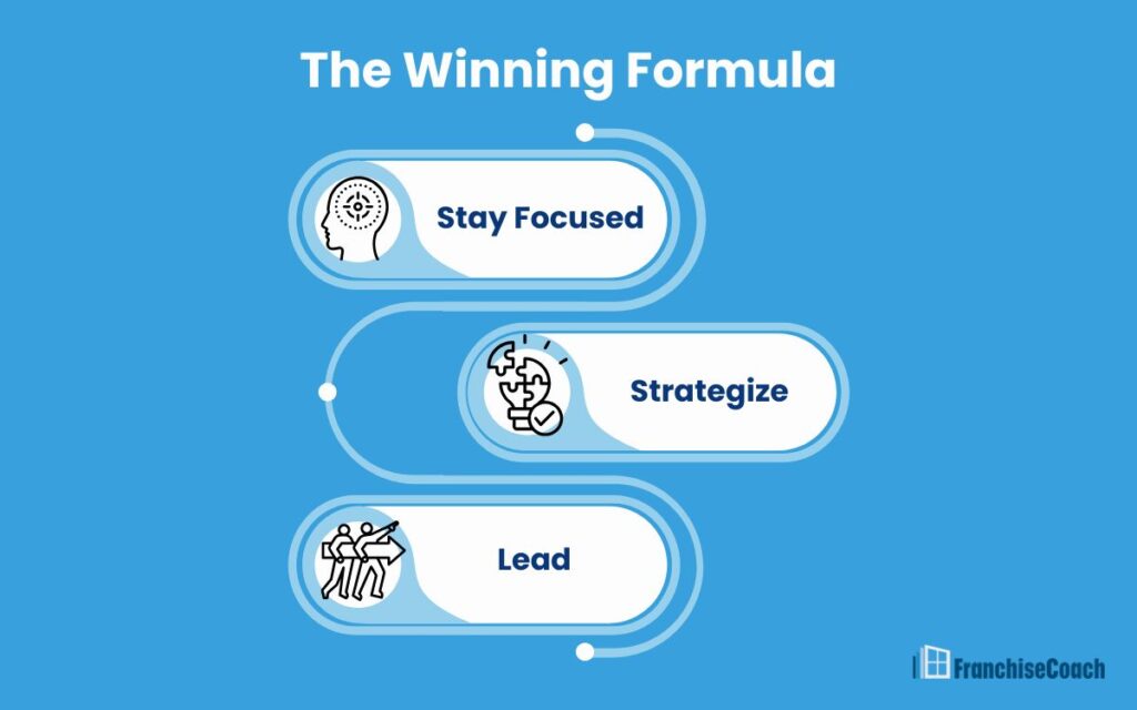 Athletes who owns Franchises (Winning Formula) Infographic | FranchiseCoach